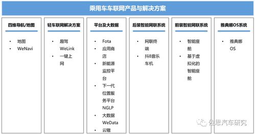 四維圖新 老牌地圖廠商的數(shù)字化轉(zhuǎn)型之路