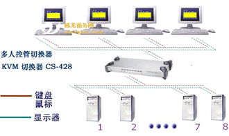 北京服務(wù)器機(jī)柜公司 網(wǎng)絡(luò)機(jī)柜與多電腦切換器的專業(yè)技術(shù)服務(wù)
