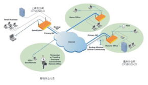 深圳市長城寬帶網絡服務的軟件開發技術方案